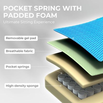 Καρέκλα γραφείου με Gel Pad ArmRest και FootRest